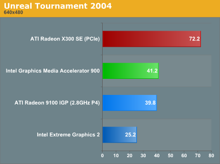 Unreal Tournament 2004